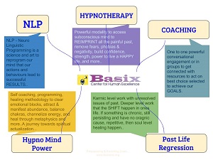 NLP & Hypnosis
